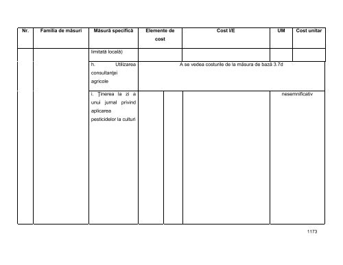 Anexa nr. 9.10 Proiecte supuse evaluării impactului asupra mediului ...