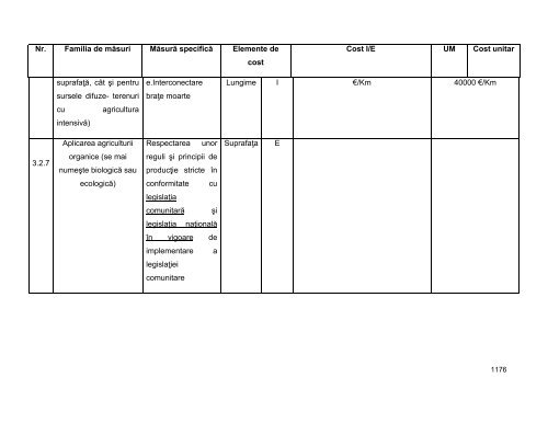 Anexa nr. 9.10 Proiecte supuse evaluării impactului asupra mediului ...