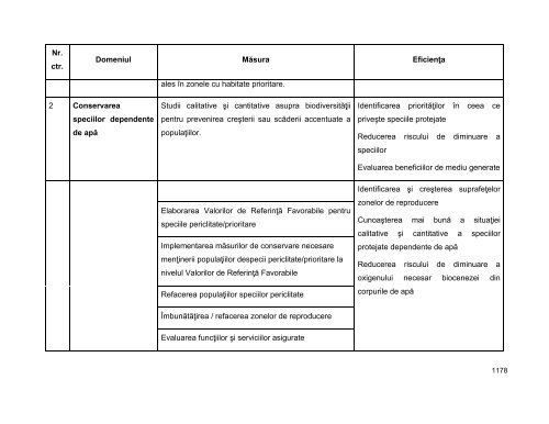 Anexa nr. 9.10 Proiecte supuse evaluării impactului asupra mediului ...