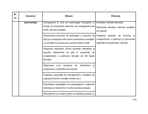 Anexa nr. 9.10 Proiecte supuse evaluării impactului asupra mediului ...