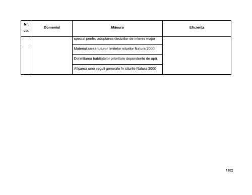 Anexa nr. 9.10 Proiecte supuse evaluării impactului asupra mediului ...