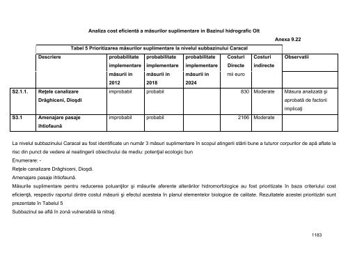 Anexa nr. 9.10 Proiecte supuse evaluării impactului asupra mediului ...