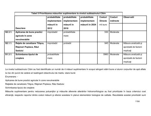 Anexa nr. 9.10 Proiecte supuse evaluării impactului asupra mediului ...