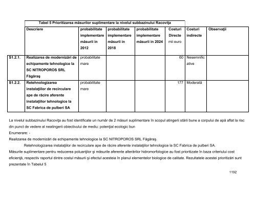 Anexa nr. 9.10 Proiecte supuse evaluării impactului asupra mediului ...