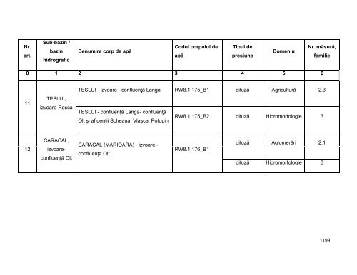 Anexa nr. 9.10 Proiecte supuse evaluării impactului asupra mediului ...