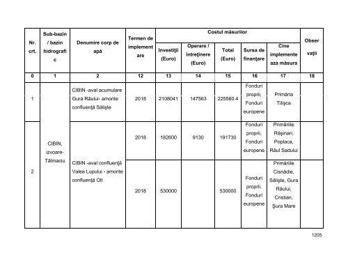 Anexa nr. 9.10 Proiecte supuse evaluării impactului asupra mediului ...