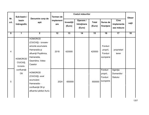 Anexa nr. 9.10 Proiecte supuse evaluării impactului asupra mediului ...