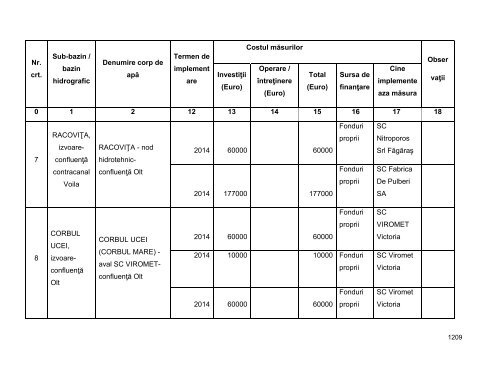 Anexa nr. 9.10 Proiecte supuse evaluării impactului asupra mediului ...