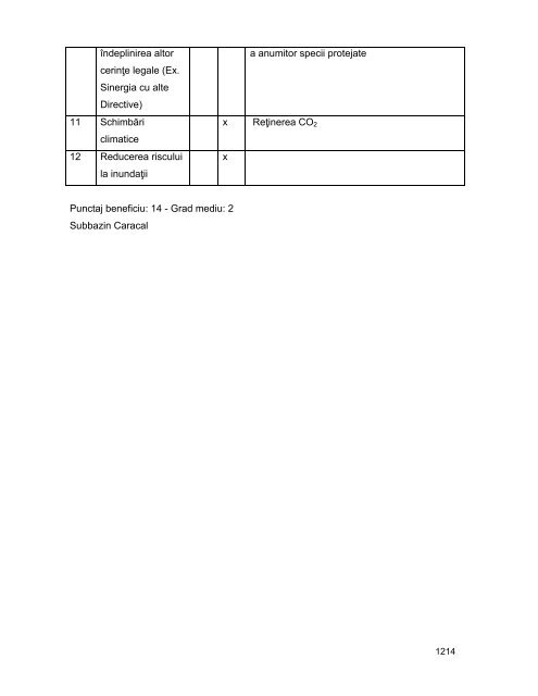 Anexa nr. 9.10 Proiecte supuse evaluării impactului asupra mediului ...