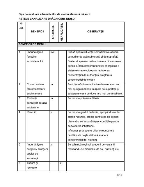 Anexa nr. 9.10 Proiecte supuse evaluării impactului asupra mediului ...