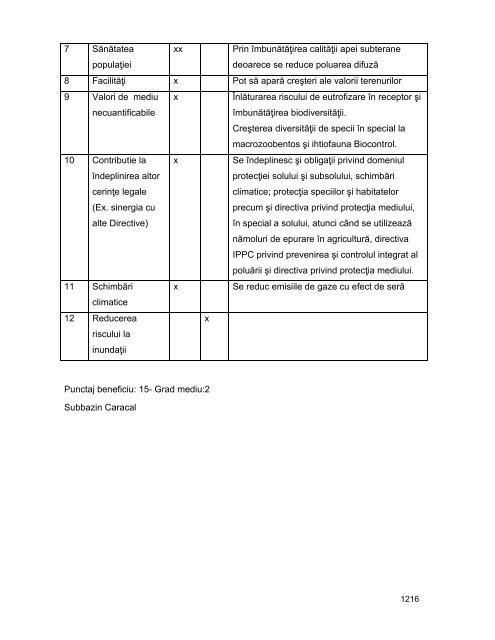 Anexa nr. 9.10 Proiecte supuse evaluării impactului asupra mediului ...