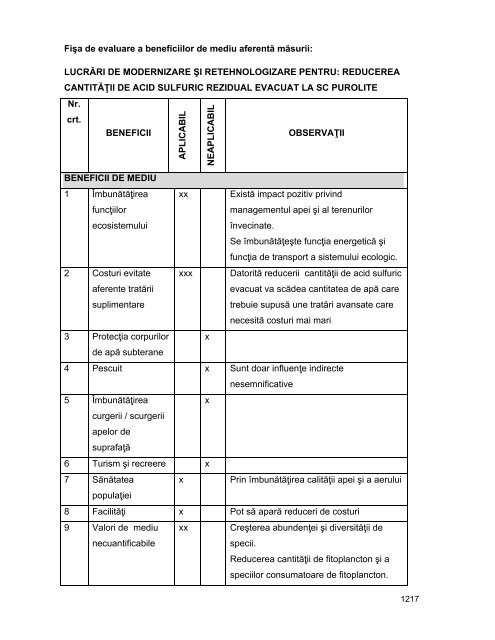 Anexa nr. 9.10 Proiecte supuse evaluării impactului asupra mediului ...