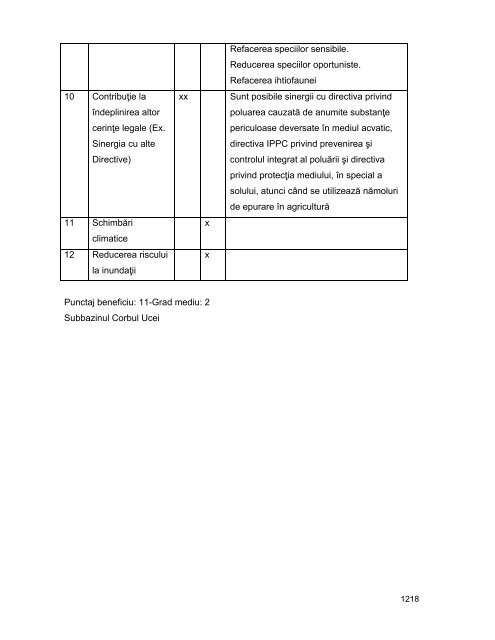 Anexa nr. 9.10 Proiecte supuse evaluării impactului asupra mediului ...