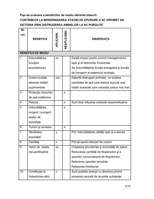 Anexa nr. 9.10 Proiecte supuse evaluării impactului asupra mediului ...