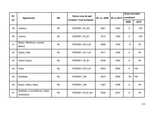 Anexa nr. 9.10 Proiecte supuse evaluării impactului asupra mediului ...