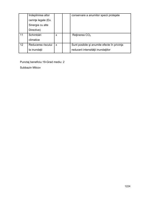 Anexa nr. 9.10 Proiecte supuse evaluării impactului asupra mediului ...