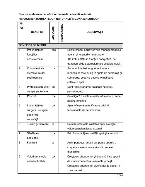 Anexa nr. 9.10 Proiecte supuse evaluării impactului asupra mediului ...