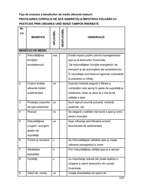 Anexa nr. 9.10 Proiecte supuse evaluării impactului asupra mediului ...