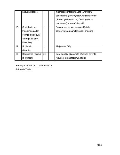 Anexa nr. 9.10 Proiecte supuse evaluării impactului asupra mediului ...