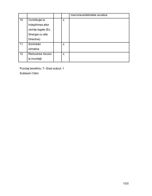 Anexa nr. 9.10 Proiecte supuse evaluării impactului asupra mediului ...