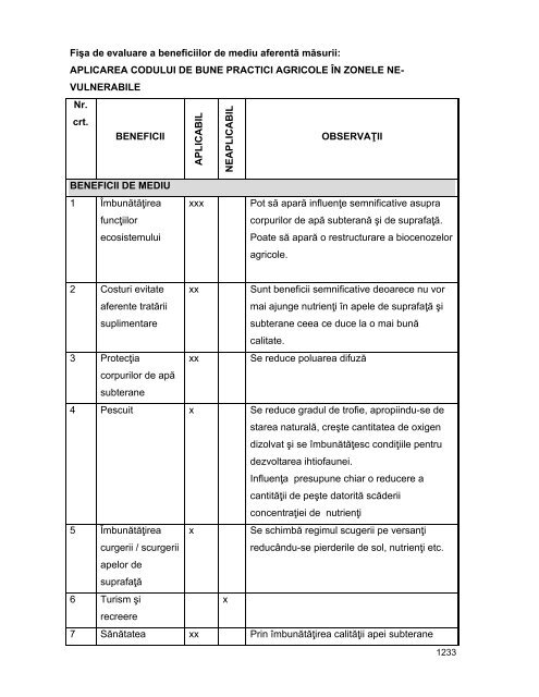 Anexa nr. 9.10 Proiecte supuse evaluării impactului asupra mediului ...