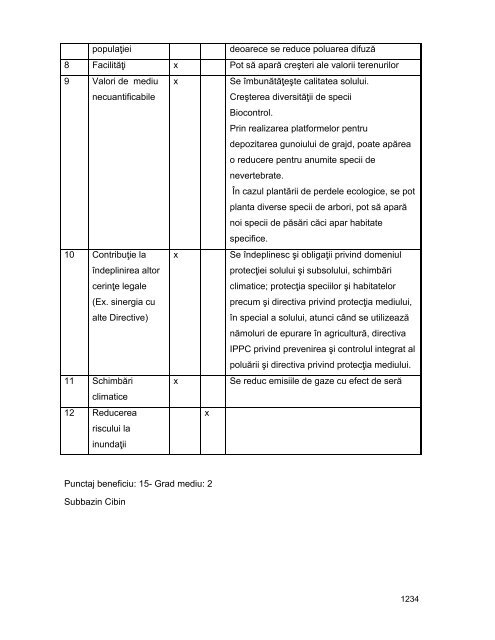 Anexa nr. 9.10 Proiecte supuse evaluării impactului asupra mediului ...