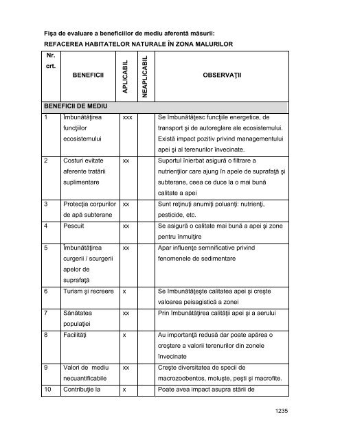 Anexa nr. 9.10 Proiecte supuse evaluării impactului asupra mediului ...