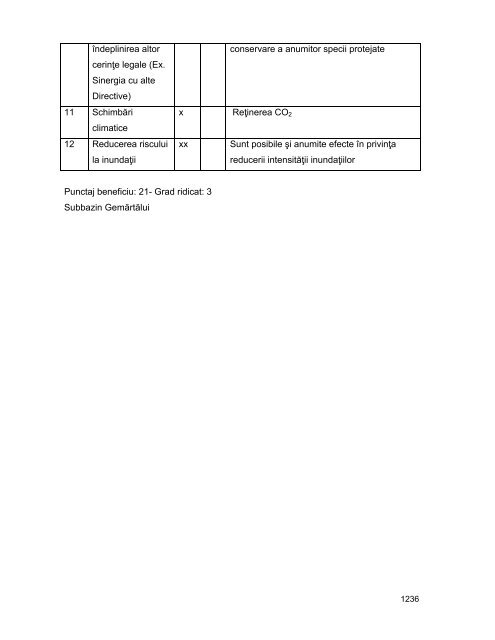 Anexa nr. 9.10 Proiecte supuse evaluării impactului asupra mediului ...