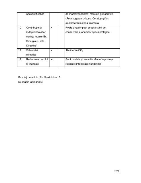 Anexa nr. 9.10 Proiecte supuse evaluării impactului asupra mediului ...