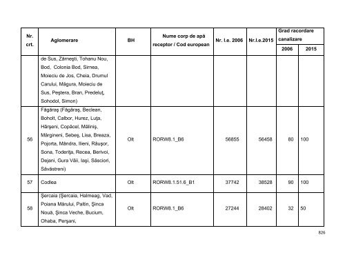 Anexa nr. 9.10 Proiecte supuse evaluării impactului asupra mediului ...