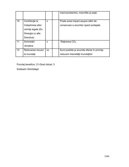 Anexa nr. 9.10 Proiecte supuse evaluării impactului asupra mediului ...