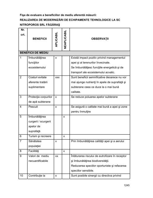 Anexa nr. 9.10 Proiecte supuse evaluării impactului asupra mediului ...