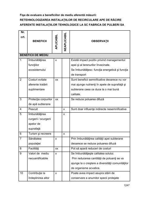 Anexa nr. 9.10 Proiecte supuse evaluării impactului asupra mediului ...