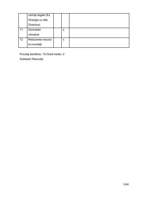 Anexa nr. 9.10 Proiecte supuse evaluării impactului asupra mediului ...