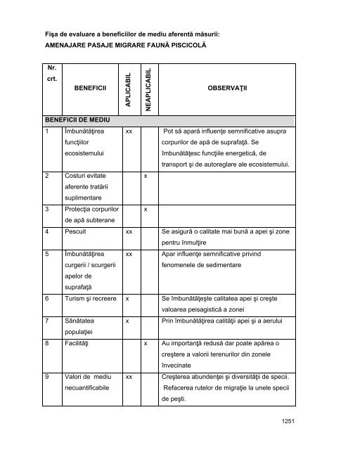 Anexa nr. 9.10 Proiecte supuse evaluării impactului asupra mediului ...