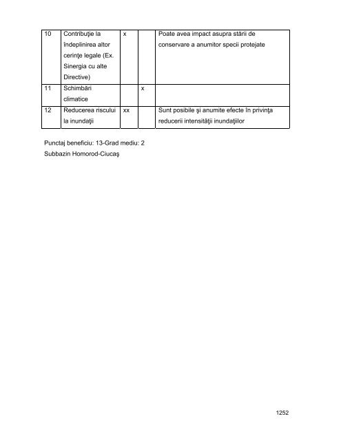 Anexa nr. 9.10 Proiecte supuse evaluării impactului asupra mediului ...