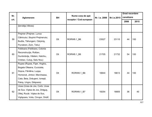 Anexa nr. 9.10 Proiecte supuse evaluării impactului asupra mediului ...