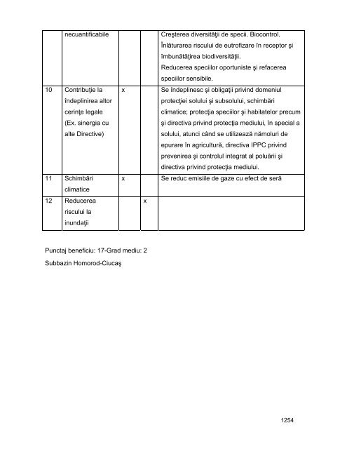 Anexa nr. 9.10 Proiecte supuse evaluării impactului asupra mediului ...