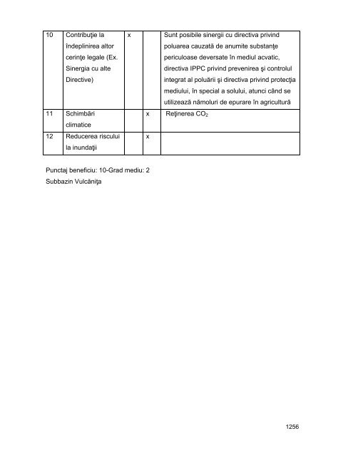 Anexa nr. 9.10 Proiecte supuse evaluării impactului asupra mediului ...