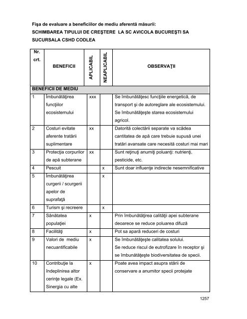 Anexa nr. 9.10 Proiecte supuse evaluării impactului asupra mediului ...