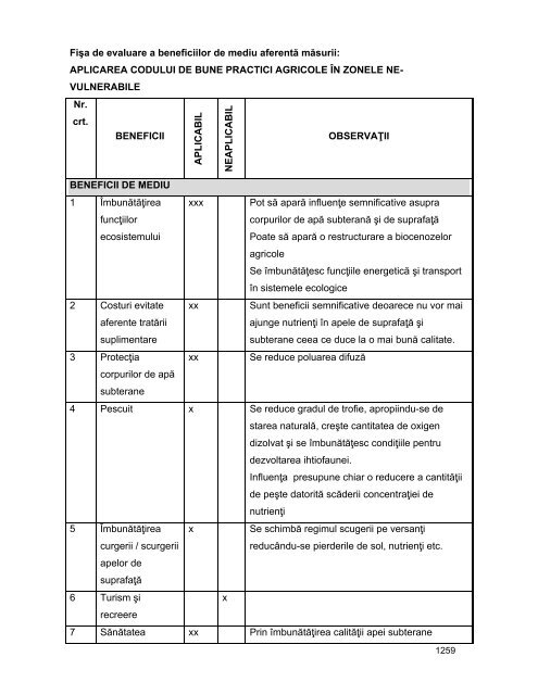 Anexa nr. 9.10 Proiecte supuse evaluării impactului asupra mediului ...