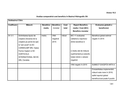 Anexa nr. 9.10 Proiecte supuse evaluării impactului asupra mediului ...