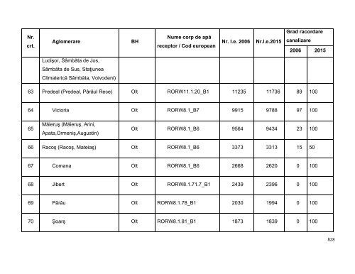 Anexa nr. 9.10 Proiecte supuse evaluării impactului asupra mediului ...