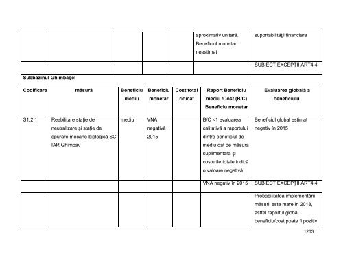 Anexa nr. 9.10 Proiecte supuse evaluării impactului asupra mediului ...