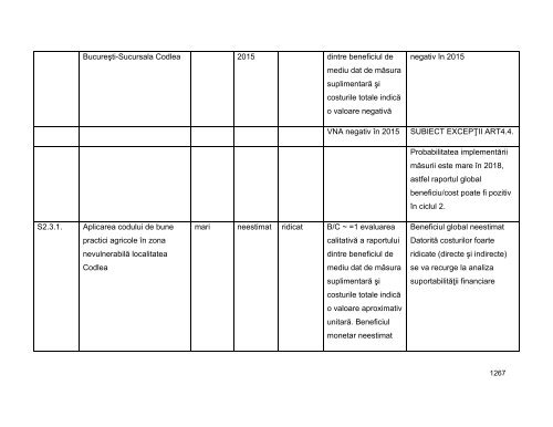 Anexa nr. 9.10 Proiecte supuse evaluării impactului asupra mediului ...