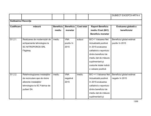 Anexa nr. 9.10 Proiecte supuse evaluării impactului asupra mediului ...