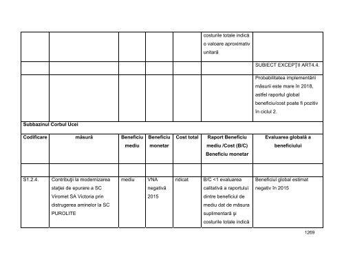 Anexa nr. 9.10 Proiecte supuse evaluării impactului asupra mediului ...