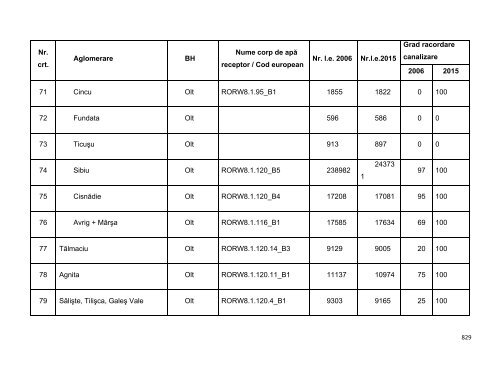 Anexa nr. 9.10 Proiecte supuse evaluării impactului asupra mediului ...