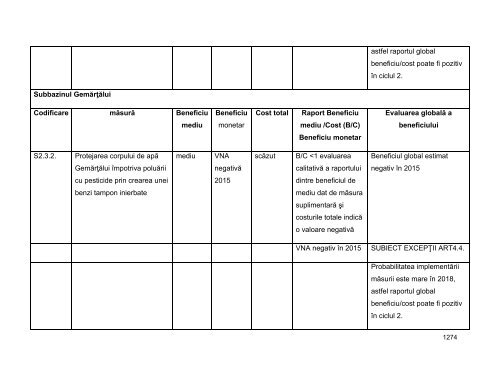 Anexa nr. 9.10 Proiecte supuse evaluării impactului asupra mediului ...