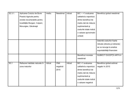 Anexa nr. 9.10 Proiecte supuse evaluării impactului asupra mediului ...